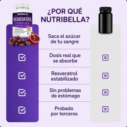 Nutribella Resveratrol Complex 1800mg - imagen 7