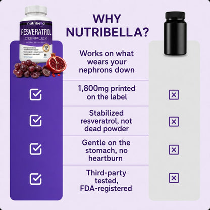 Nutribella Resveratrol Complex 1800mg - 7
