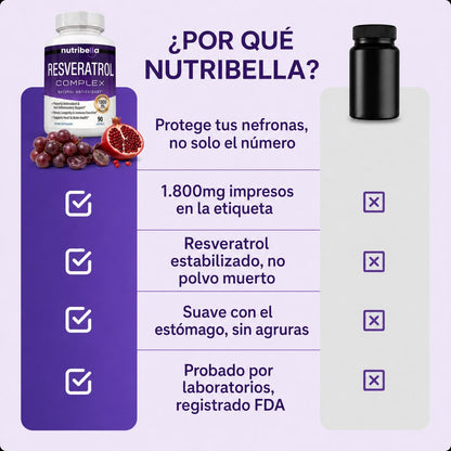 Nutribella Resveratrol Complex 1800mg - 7