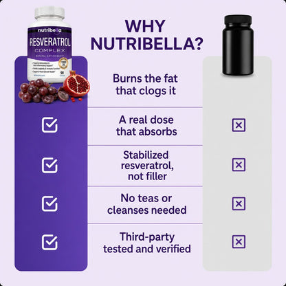 Nutribella Resveratrol Complex 1800mg - 7