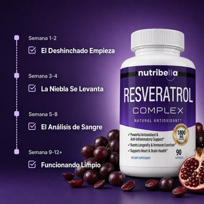 Nutribella Resveratrol Complex 1800mg - 4